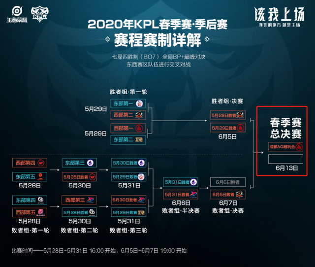 韩国的高尔 韩国的高尔