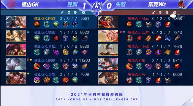 核心球员的 核心球员的